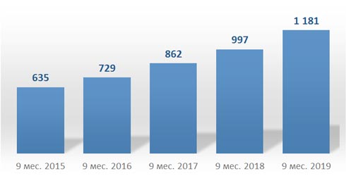 В Беларуси фиксируется рекордный рост бесконтактных платежей — БПЦ