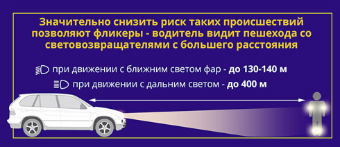 Зона видимости пешеходов в темное время суток