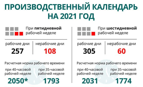 Сколько дней белорусы будут работать и отдыхать в 2021 году