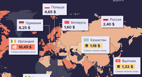 Сколько денег тратят курильщики на сигареты ежегодно?