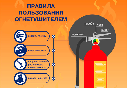 Спасатели разъяснили, какие бывают огнетушители