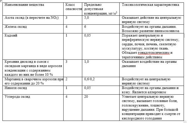 X. Требования охраны труда при выполнении работ по газовой сварке и газовой резке \ КонсультантПлюс