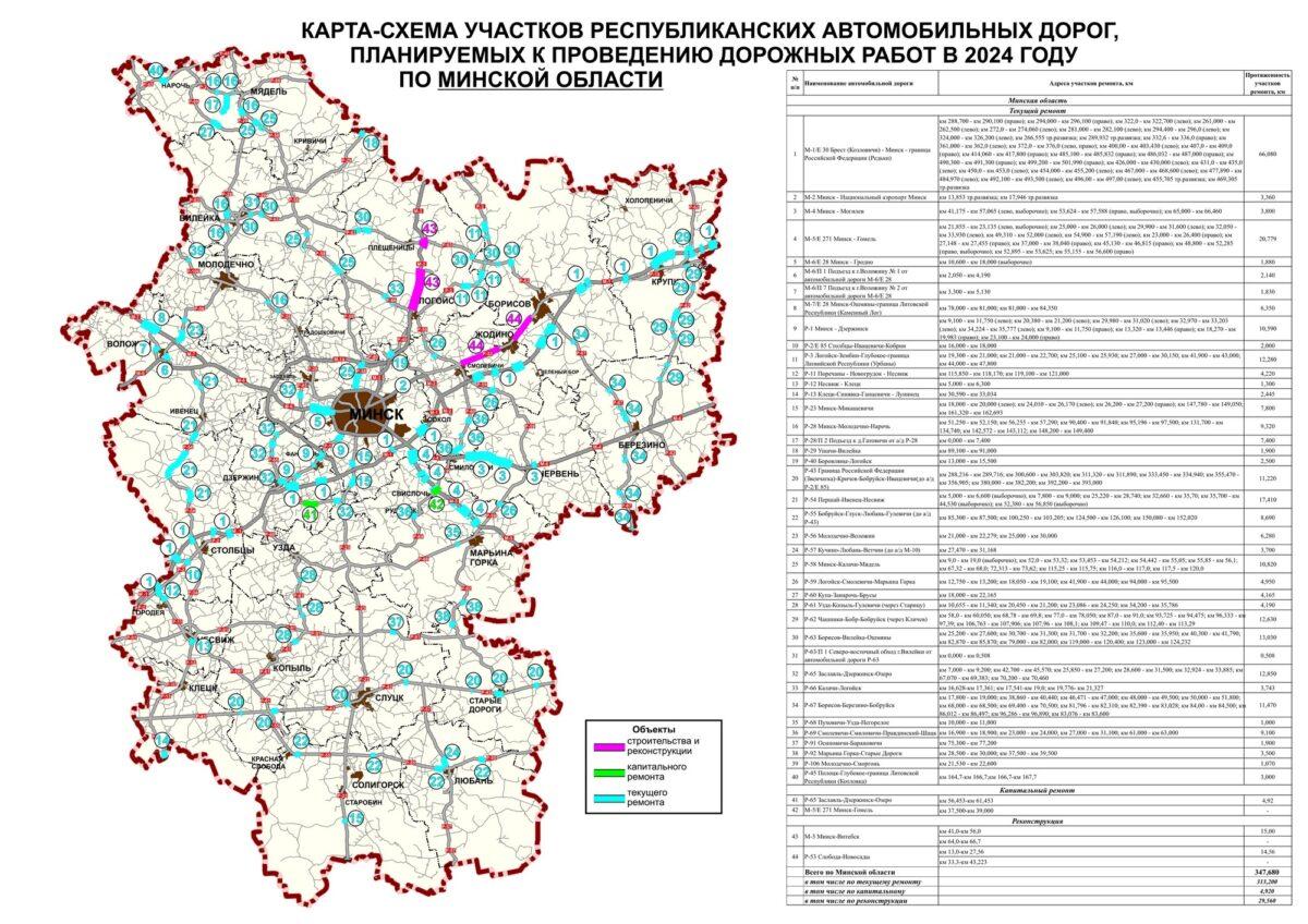 В Минтрансе рассказали, какие дороги отремонтируют в 2024 году