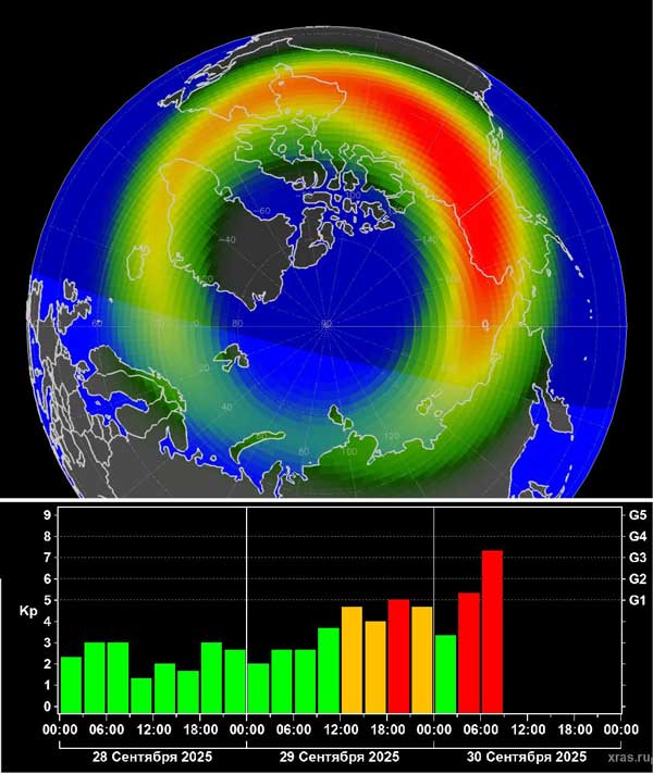 Землю накрыла самая сильная буря за 3 месяца
