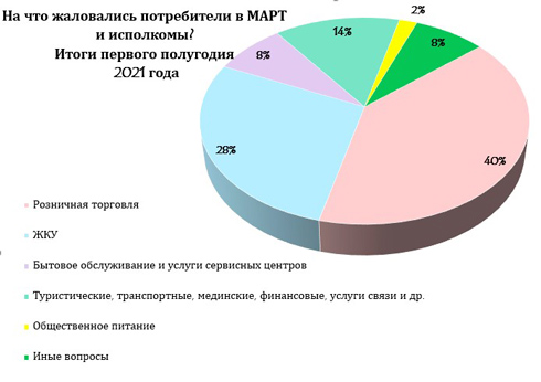 потребители