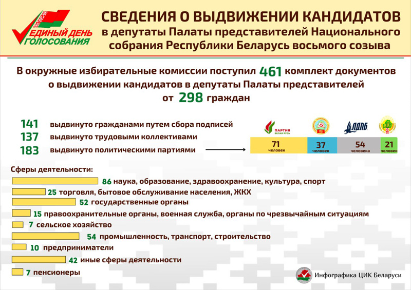 Городская газета местная